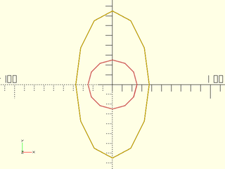 scale() Example 2