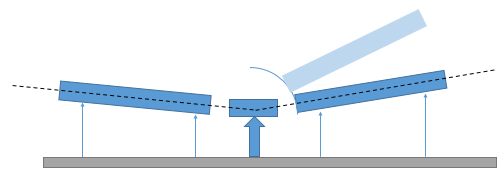 Offspec bench setup