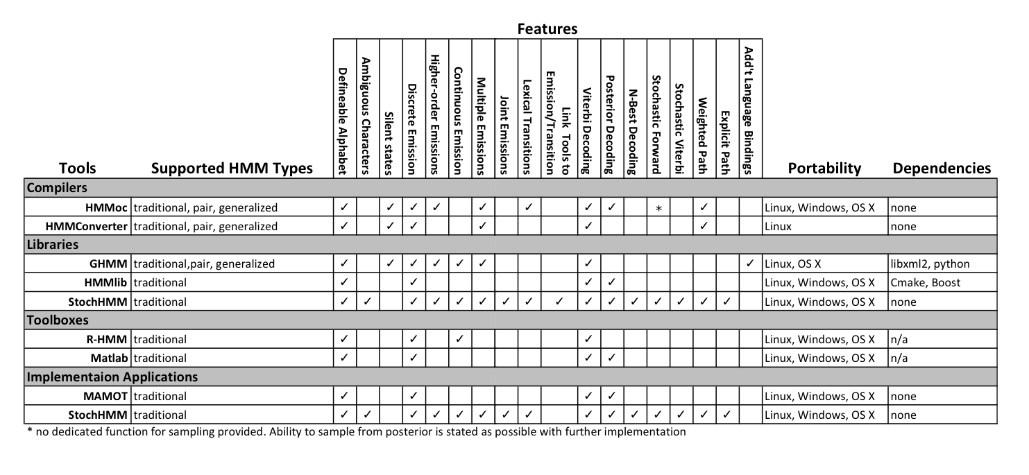 ComparisonTable