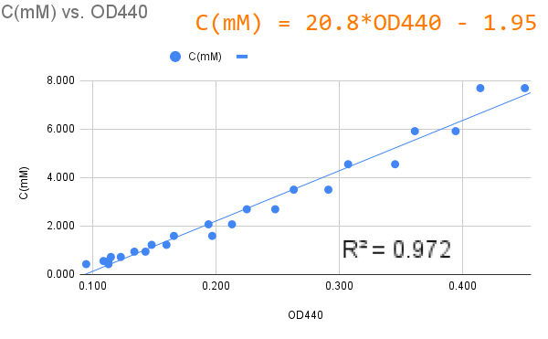 Figure-11