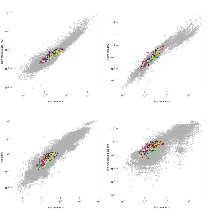 plot of chunk variable_plots