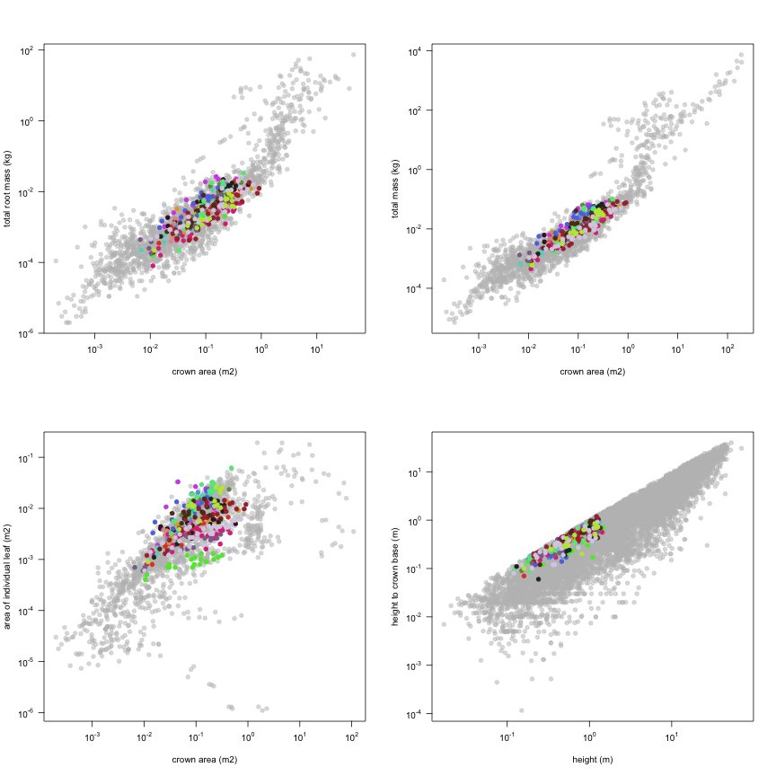 plot of chunk variable_plots