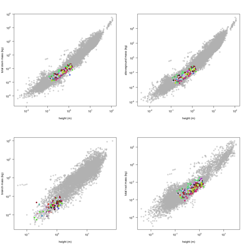 plot of chunk variable_plots