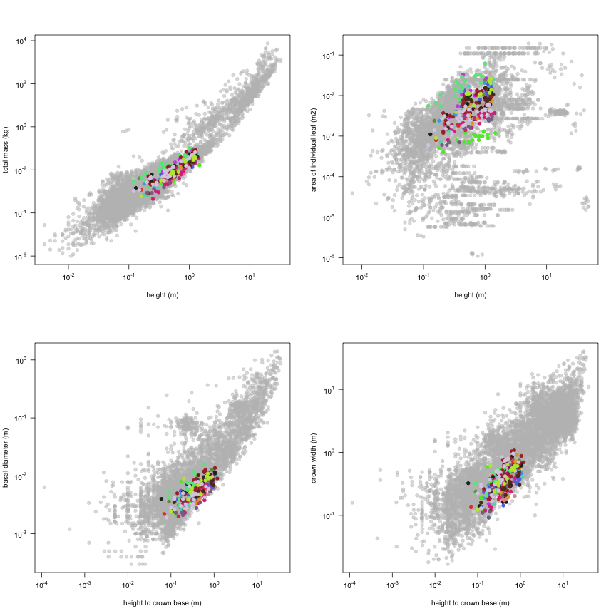 plot of chunk variable_plots