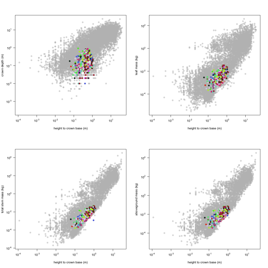 plot of chunk variable_plots