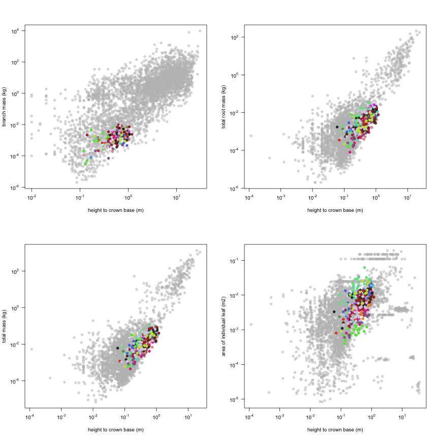 plot of chunk variable_plots