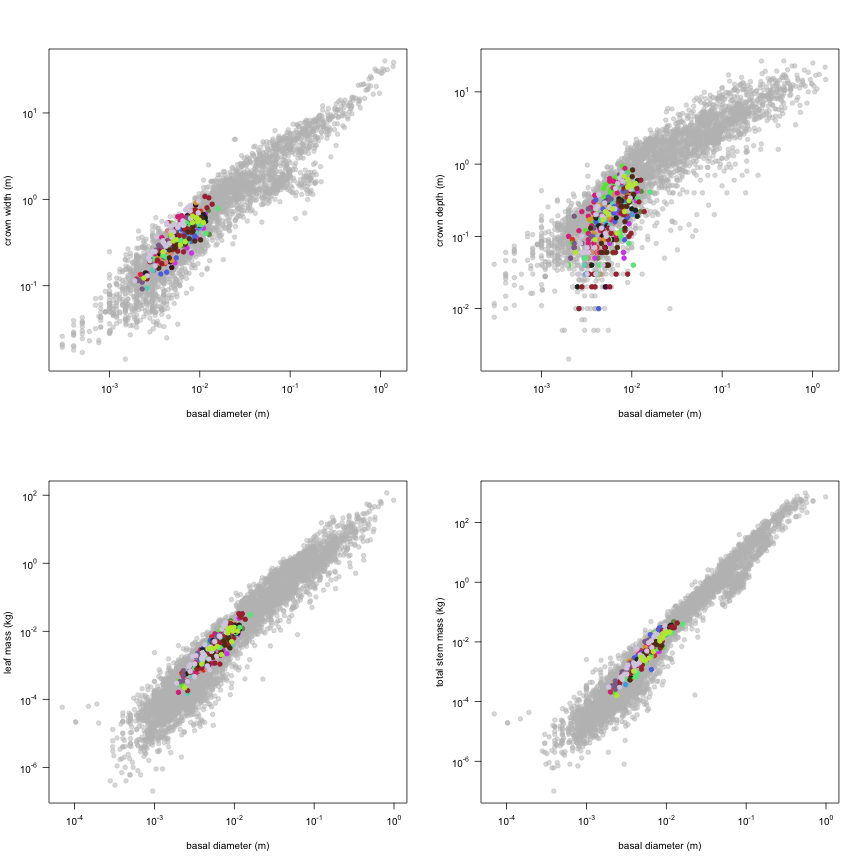 plot of chunk variable_plots