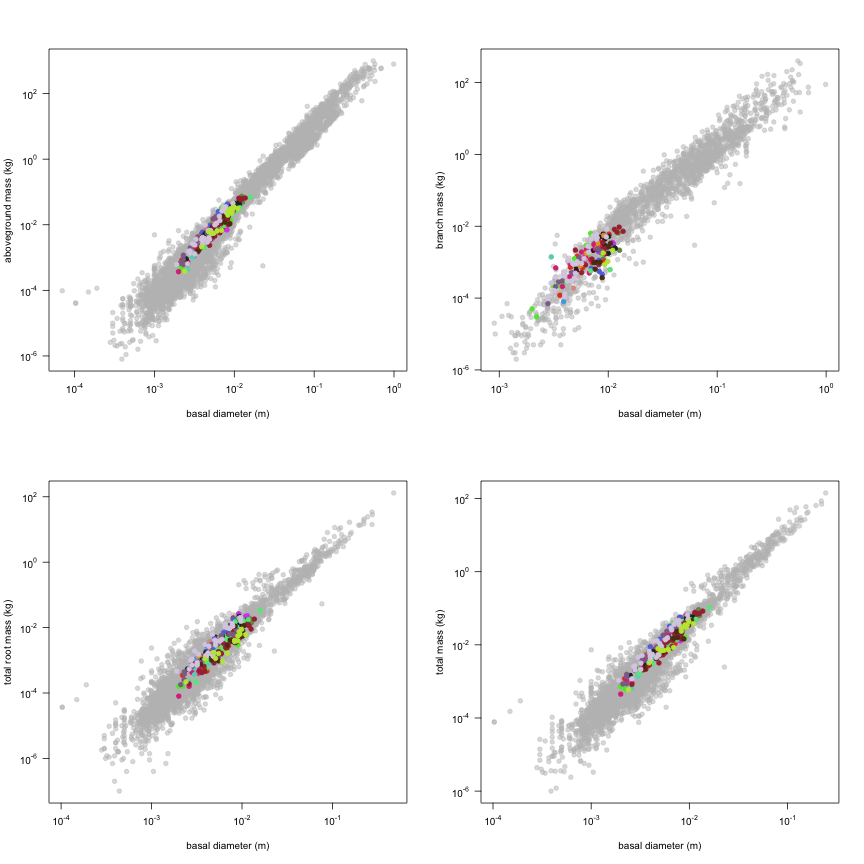 plot of chunk variable_plots