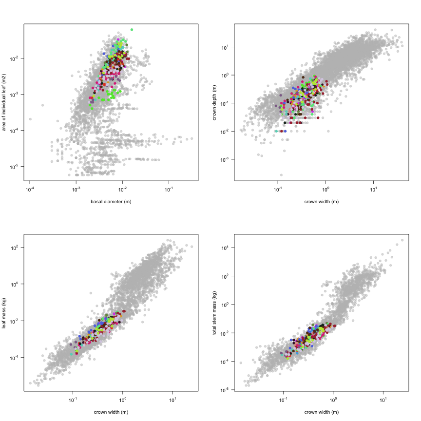 plot of chunk variable_plots