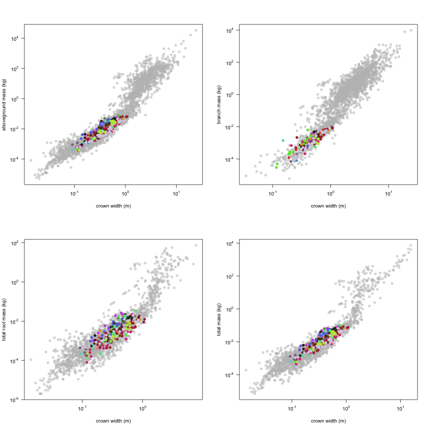 plot of chunk variable_plots