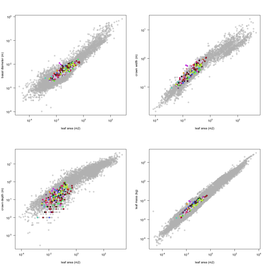 plot of chunk variable_plots