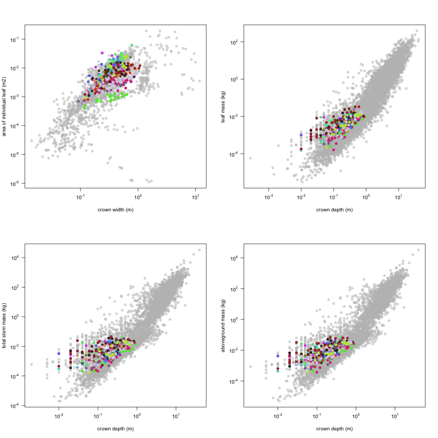 plot of chunk variable_plots