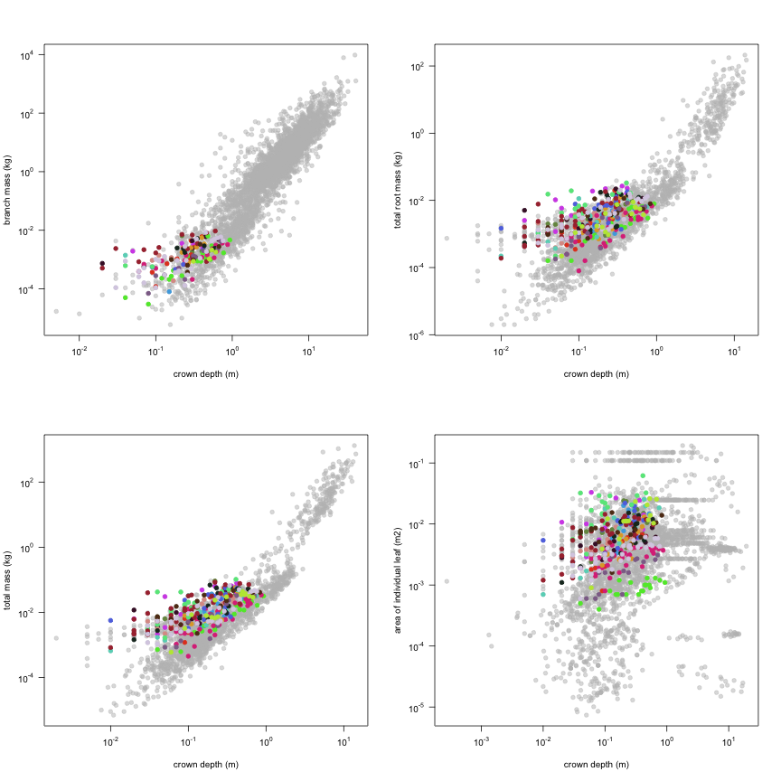 plot of chunk variable_plots