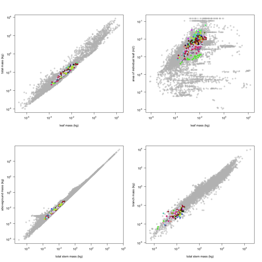 plot of chunk variable_plots