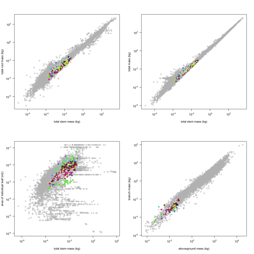 plot of chunk variable_plots