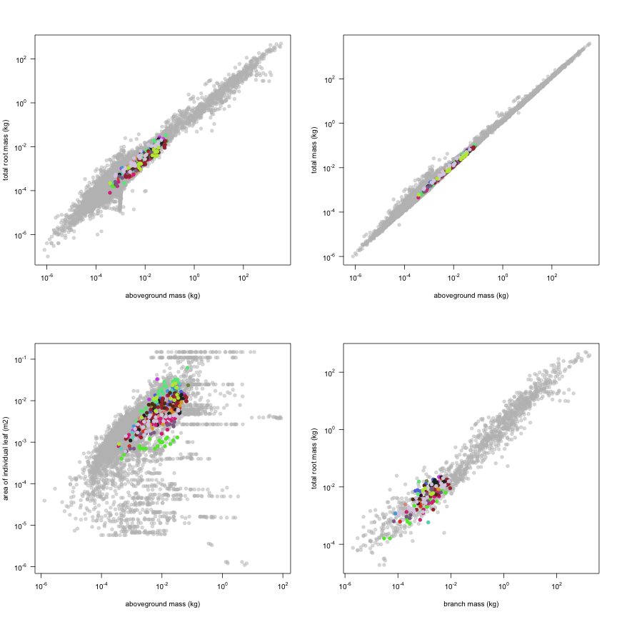 plot of chunk variable_plots