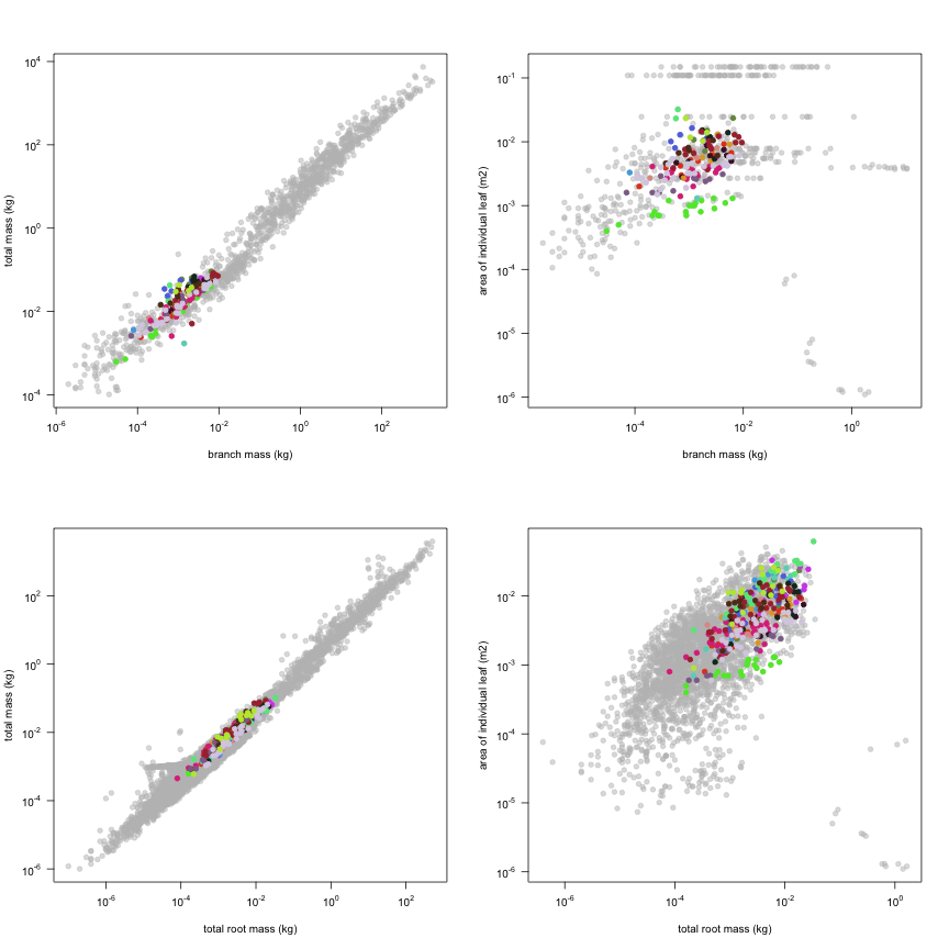 plot of chunk variable_plots