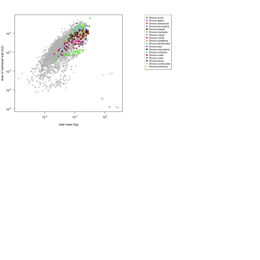 plot of chunk variable_plots