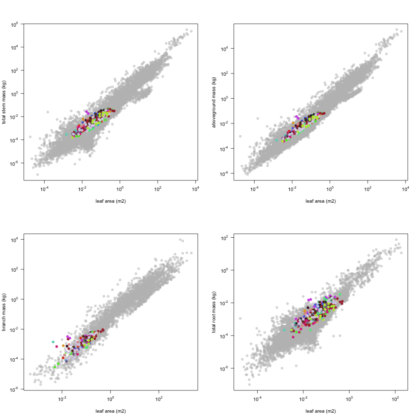 plot of chunk variable_plots