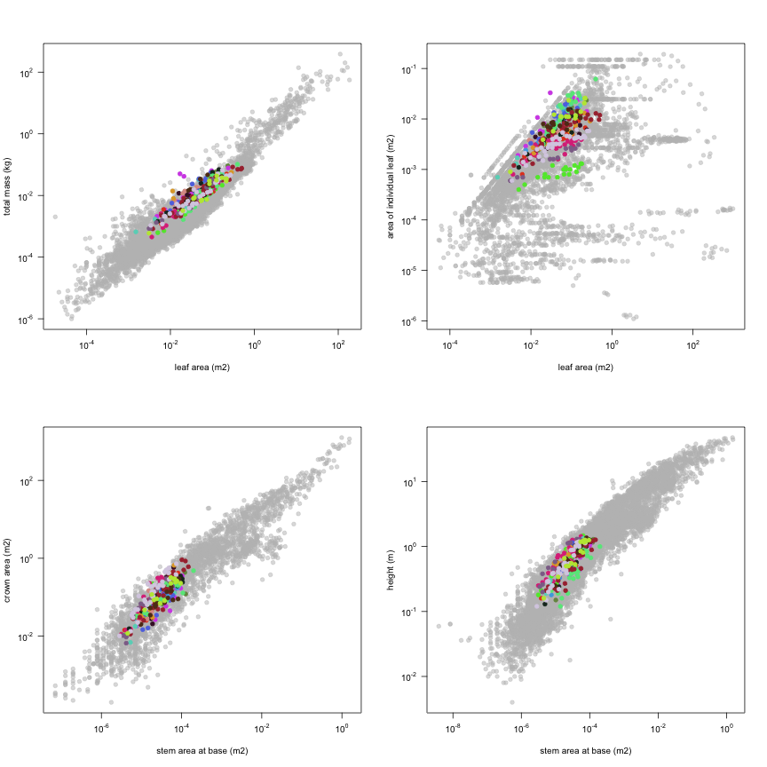 plot of chunk variable_plots