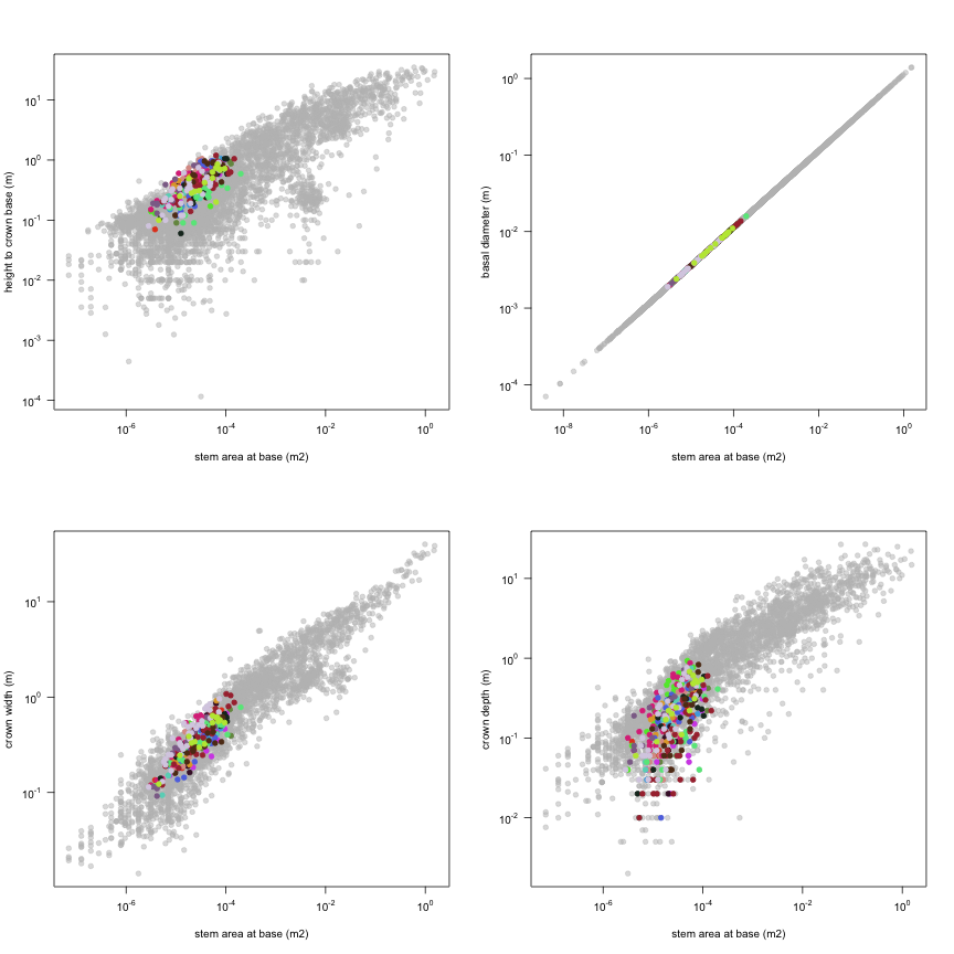 plot of chunk variable_plots