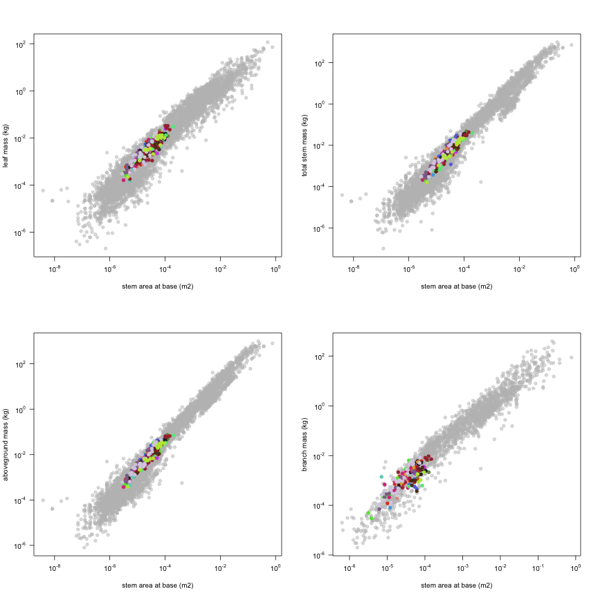 plot of chunk variable_plots