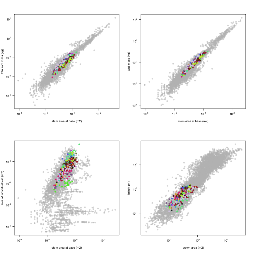 plot of chunk variable_plots