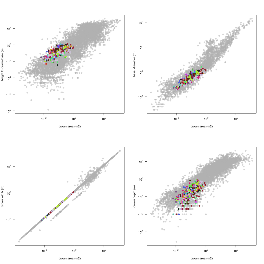 plot of chunk variable_plots