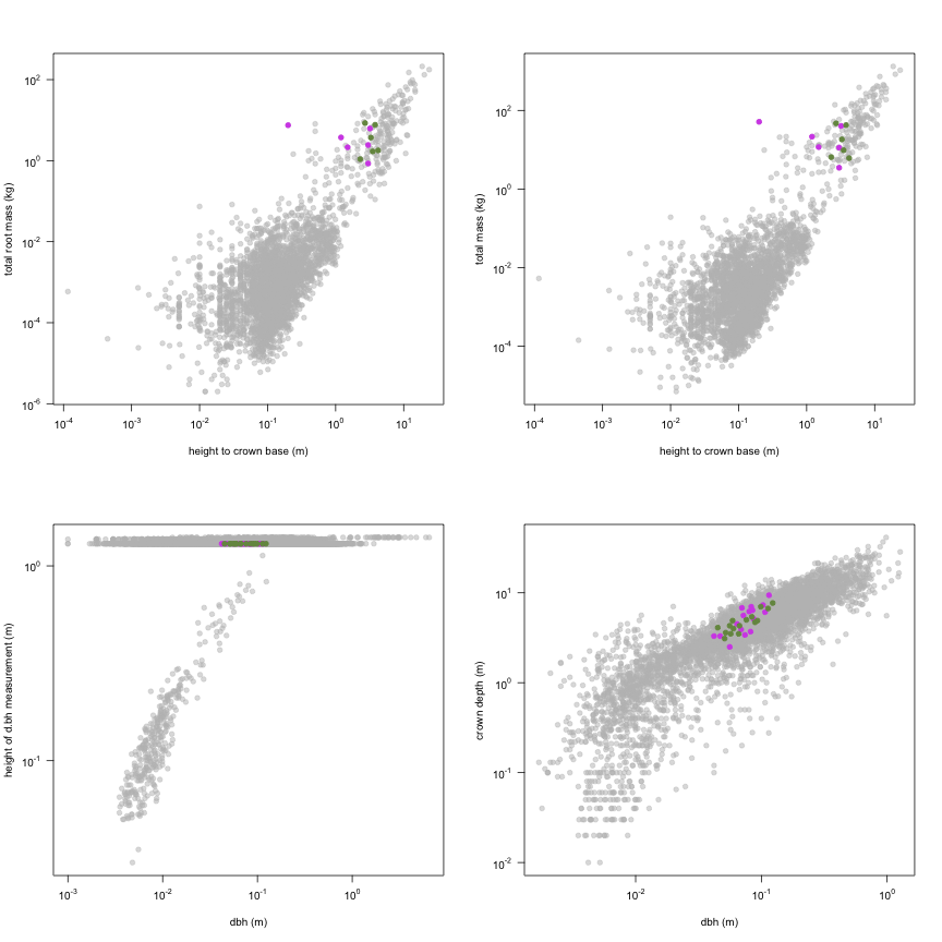 plot of chunk variable_plots