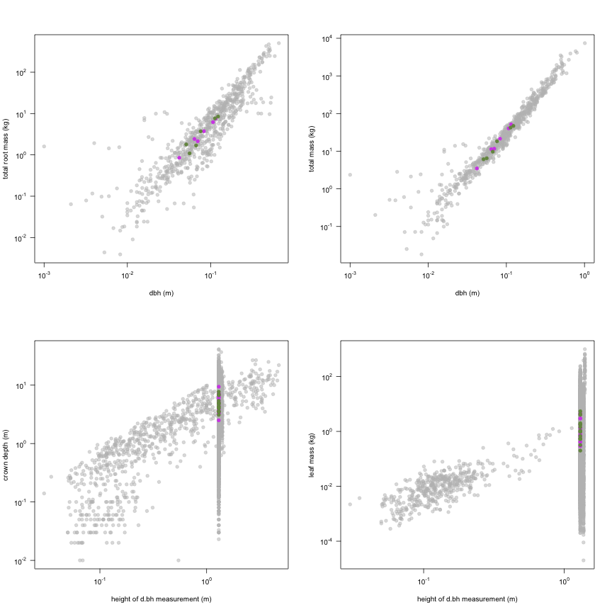 plot of chunk variable_plots