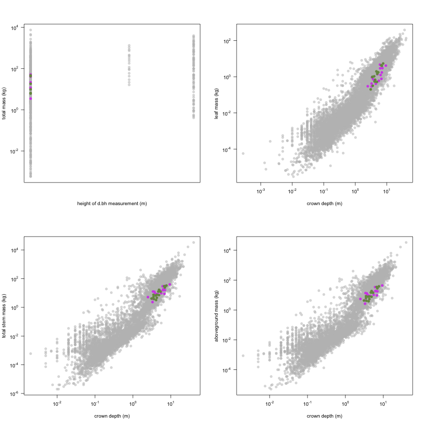 plot of chunk variable_plots