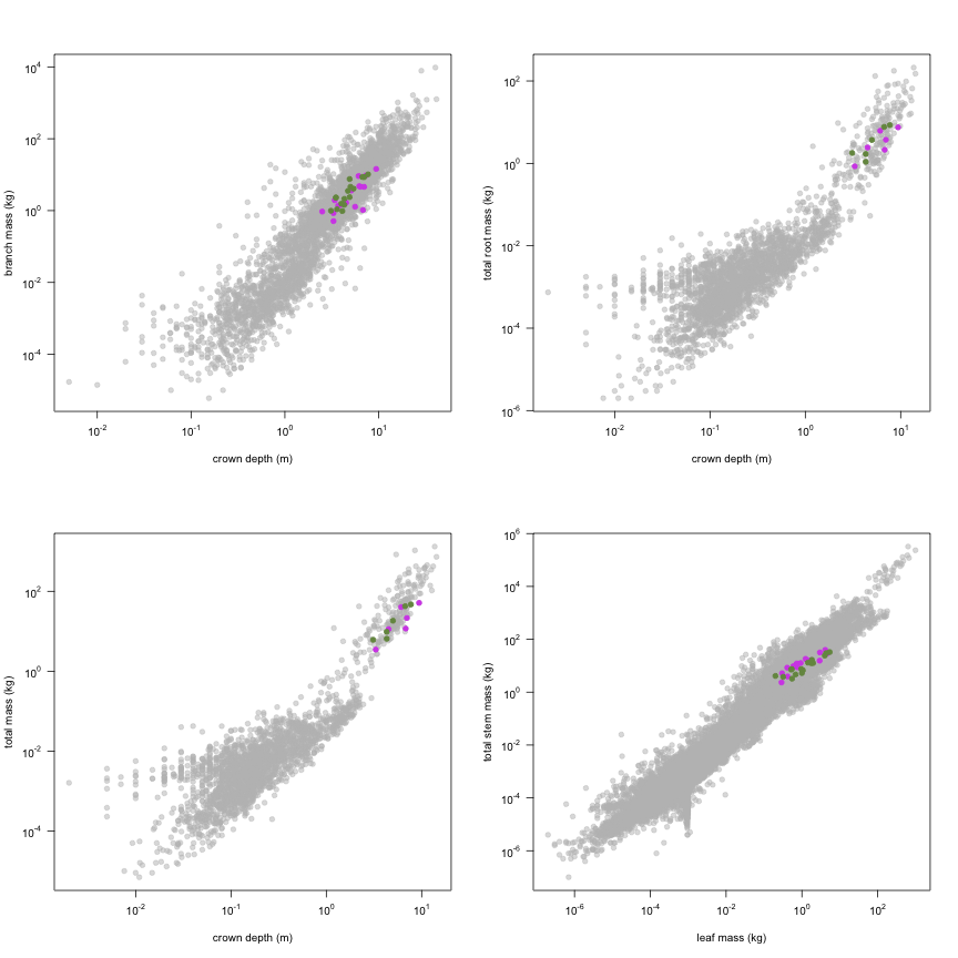 plot of chunk variable_plots