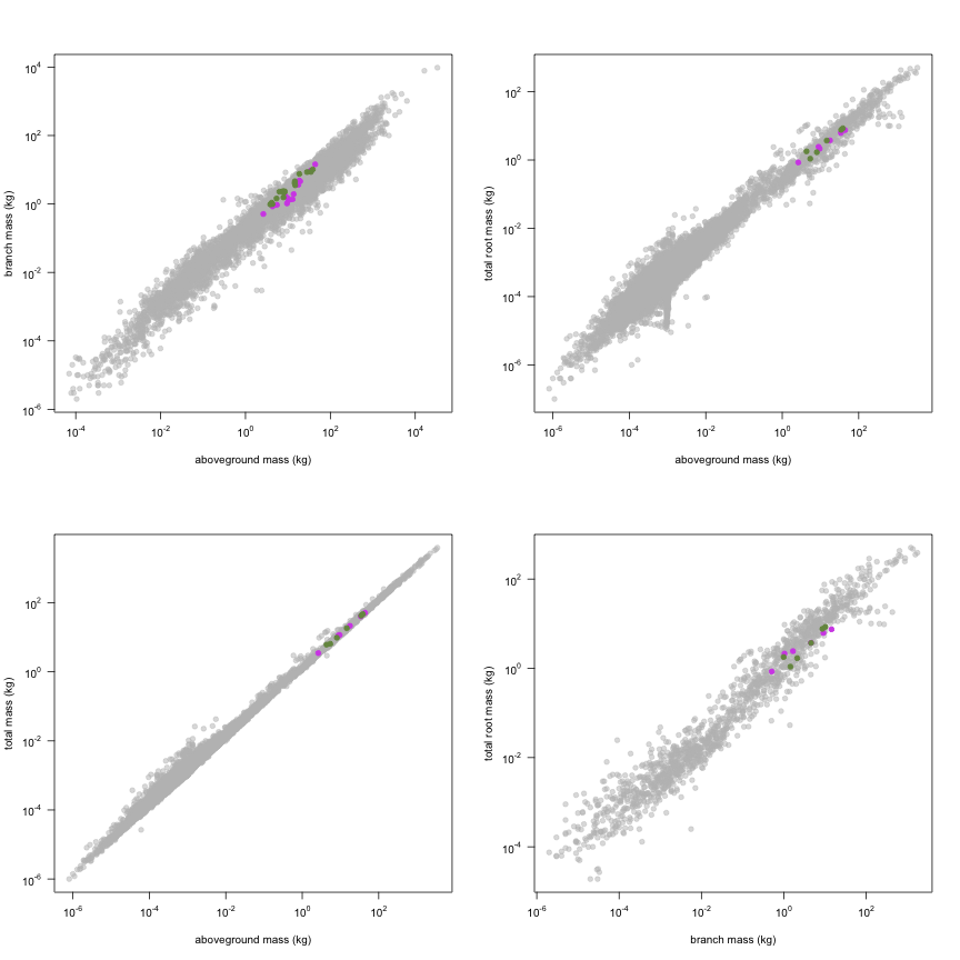 plot of chunk variable_plots