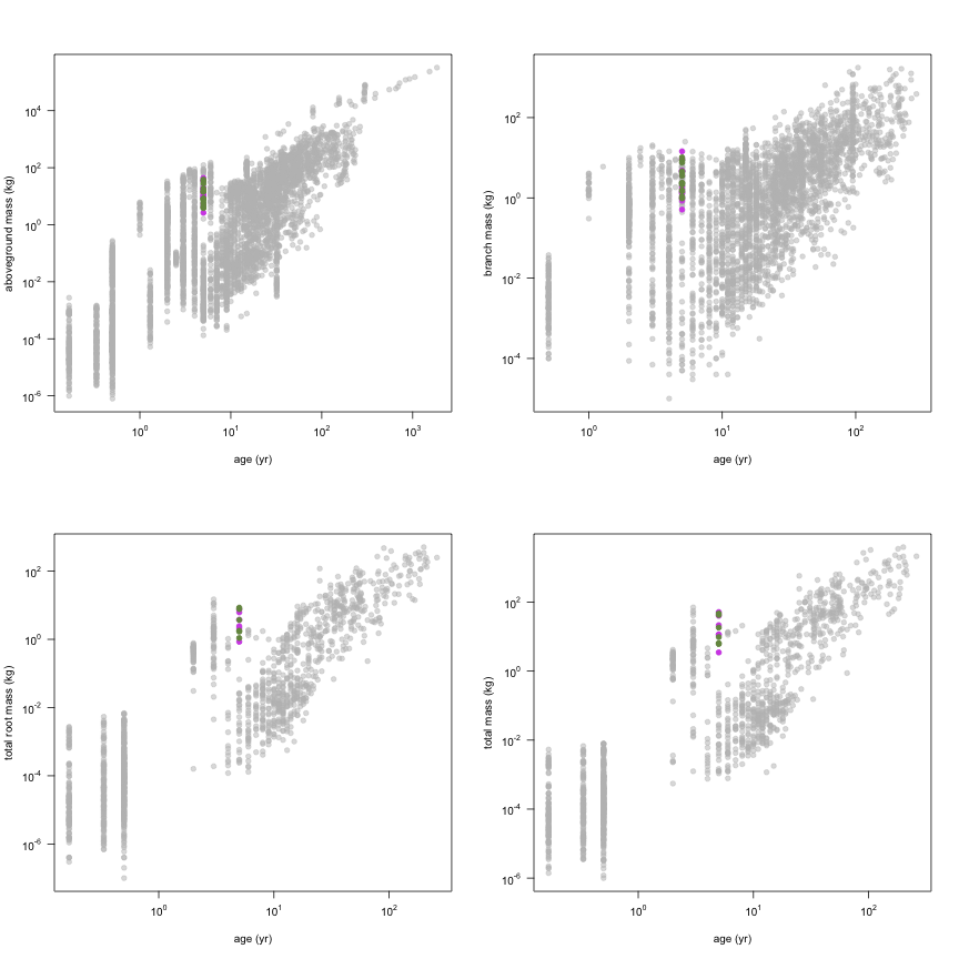 plot of chunk variable_plots