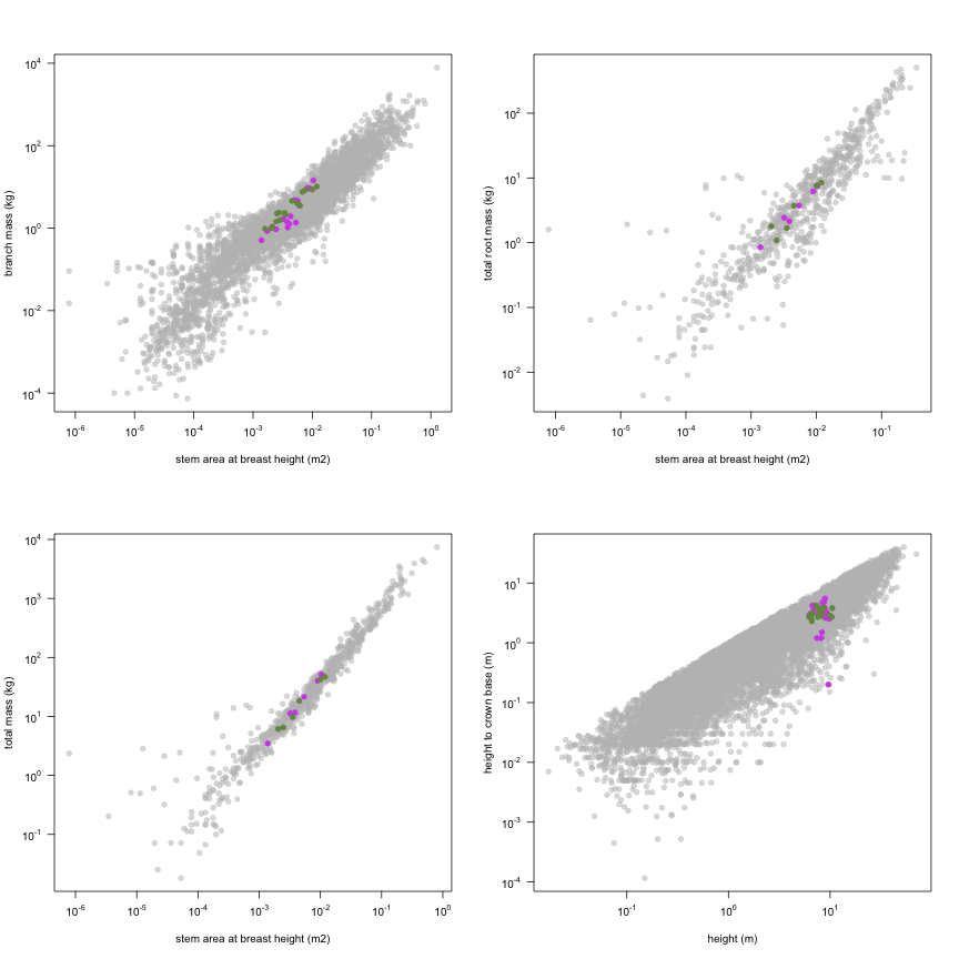 plot of chunk variable_plots