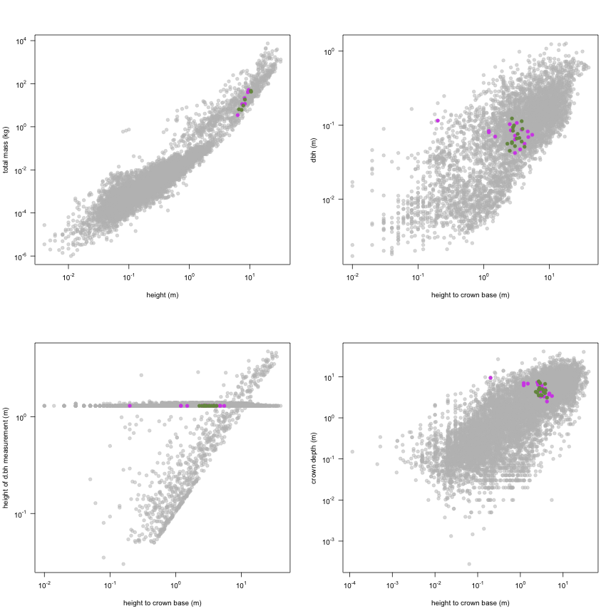 plot of chunk variable_plots