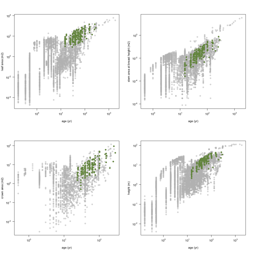 plot of chunk variable_plots