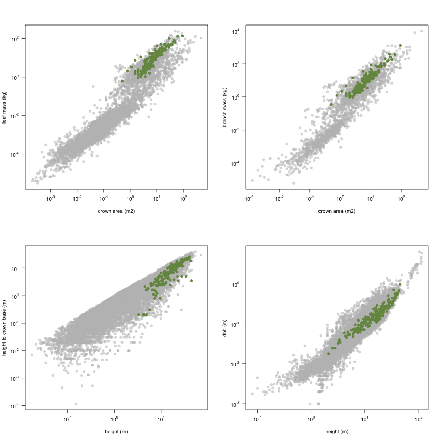 plot of chunk variable_plots