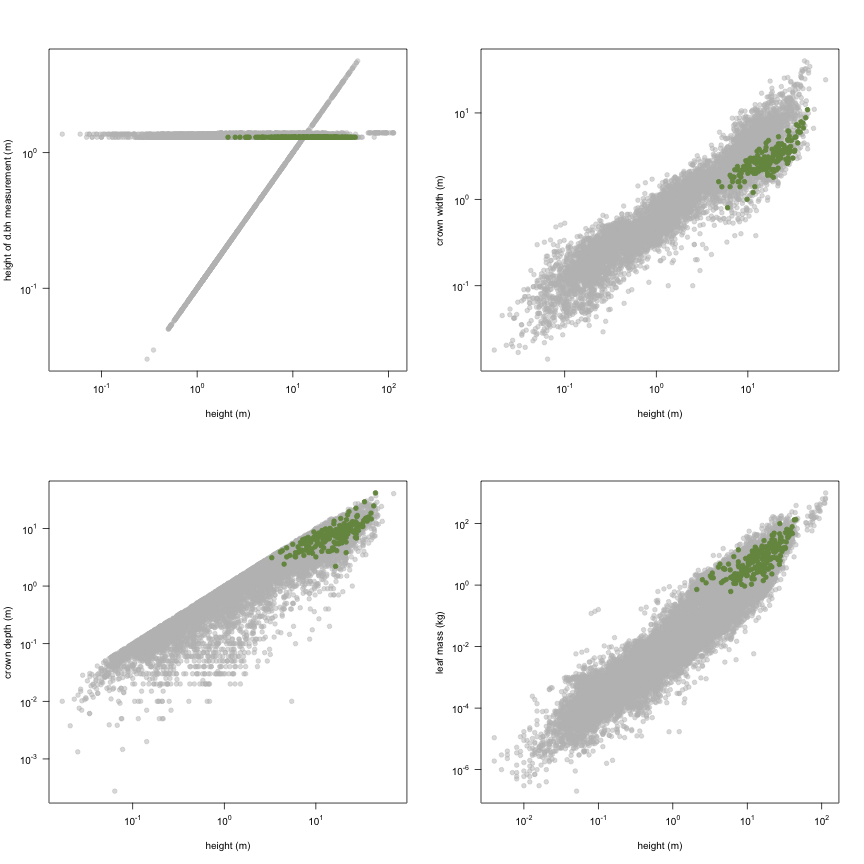 plot of chunk variable_plots