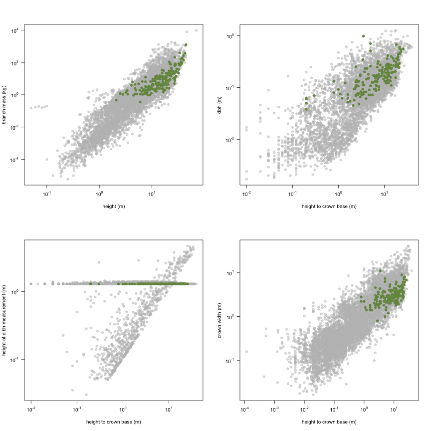 plot of chunk variable_plots