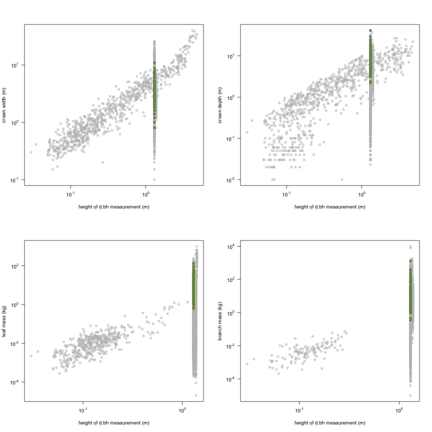 plot of chunk variable_plots