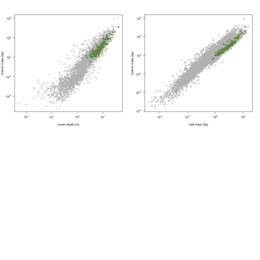 plot of chunk variable_plots