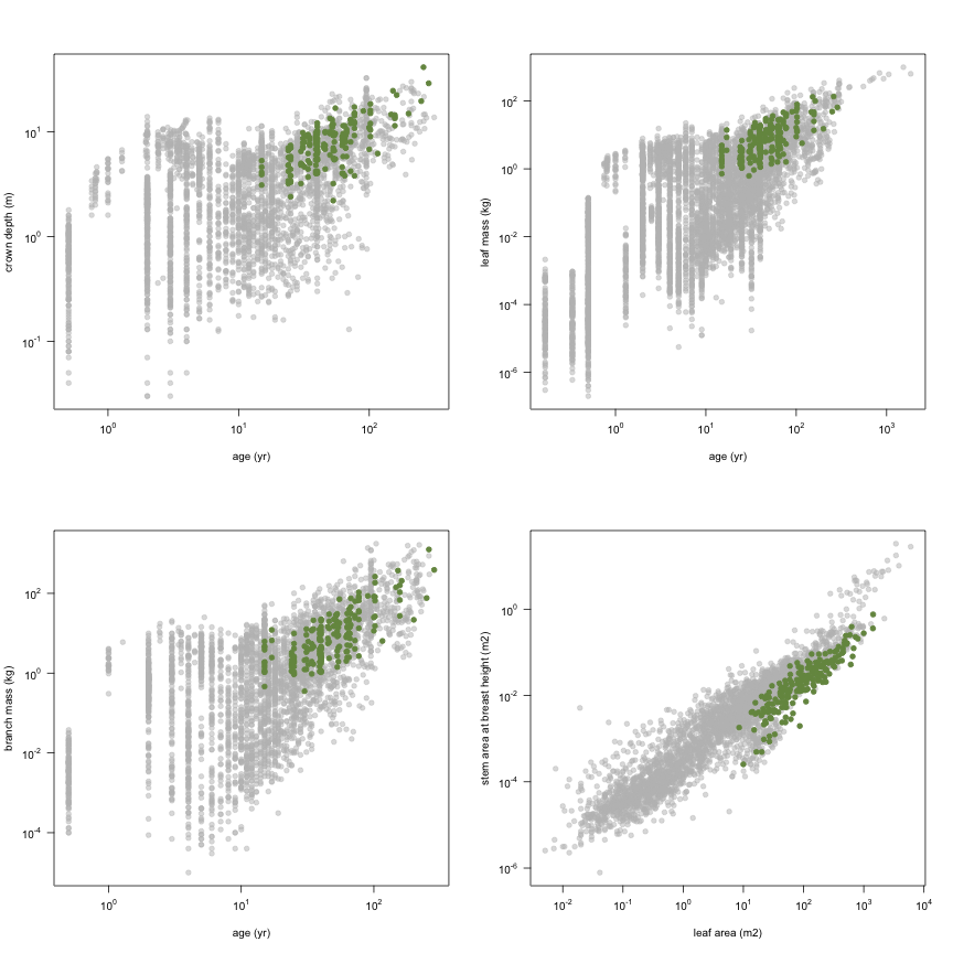 plot of chunk variable_plots