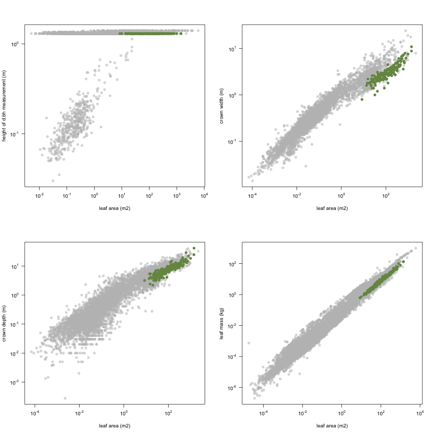 plot of chunk variable_plots