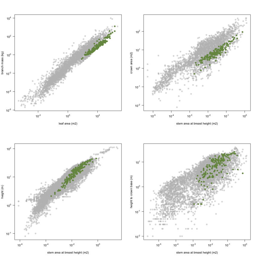 plot of chunk variable_plots