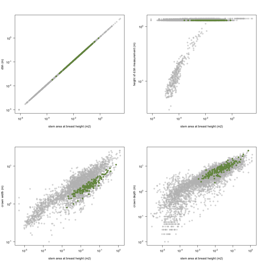 plot of chunk variable_plots