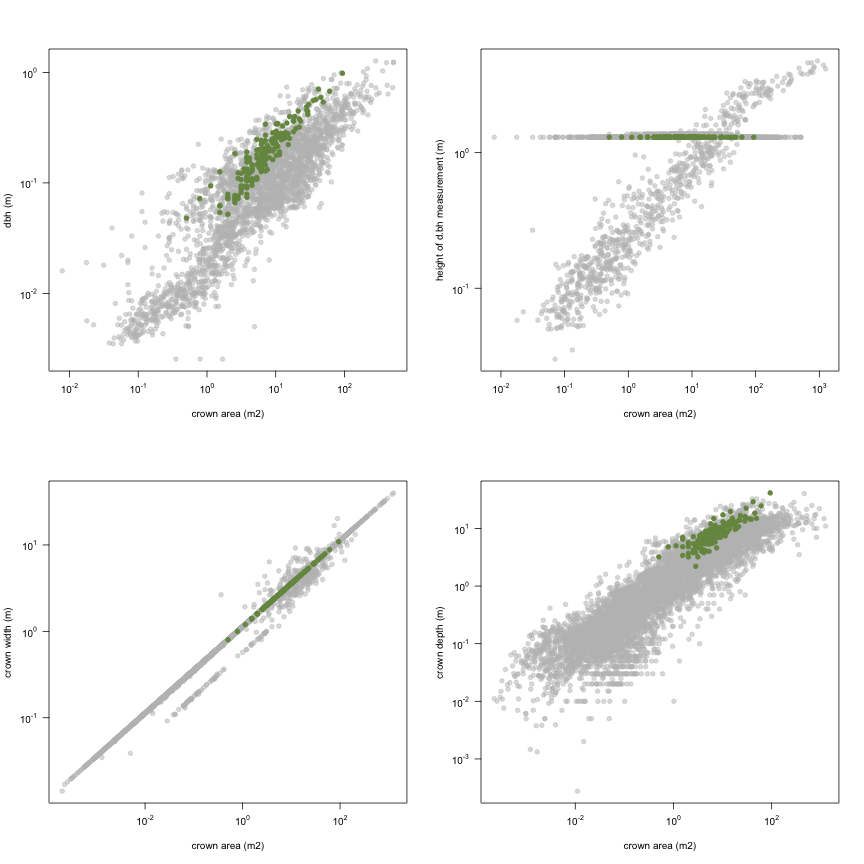 plot of chunk variable_plots