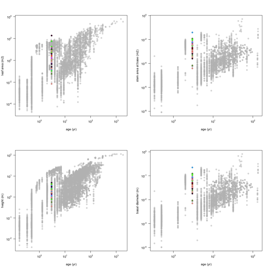 plot of chunk variable_plots