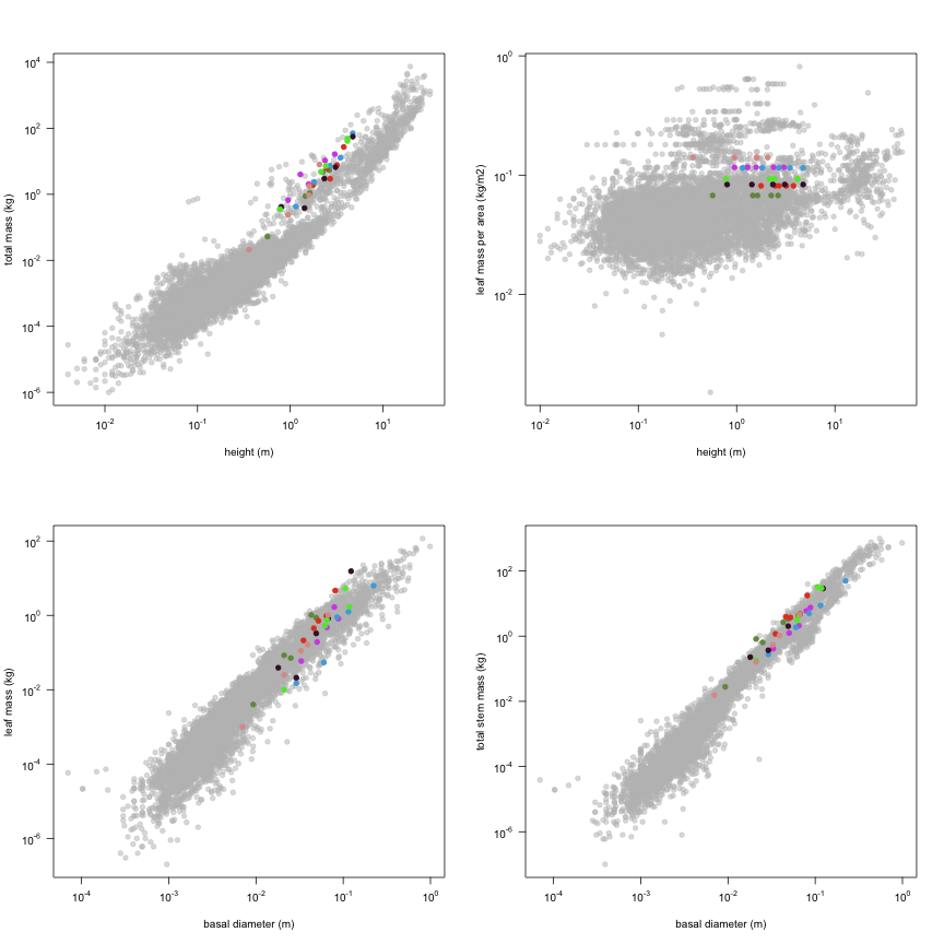 plot of chunk variable_plots