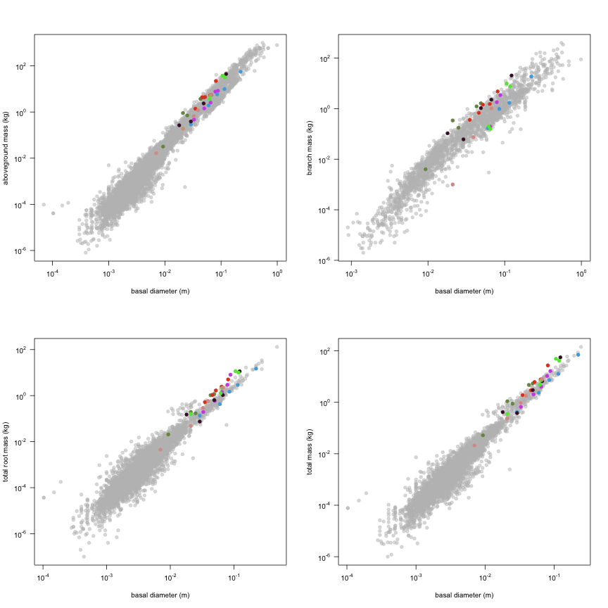 plot of chunk variable_plots